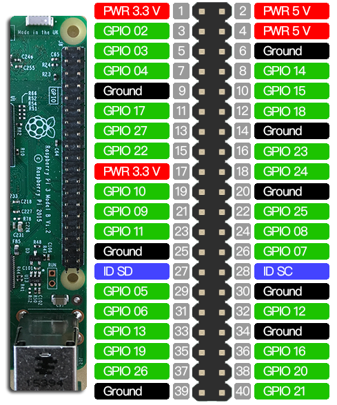 Conexión Gpio De Raspberry Pi 3 Electronica Y Ciencia 3806